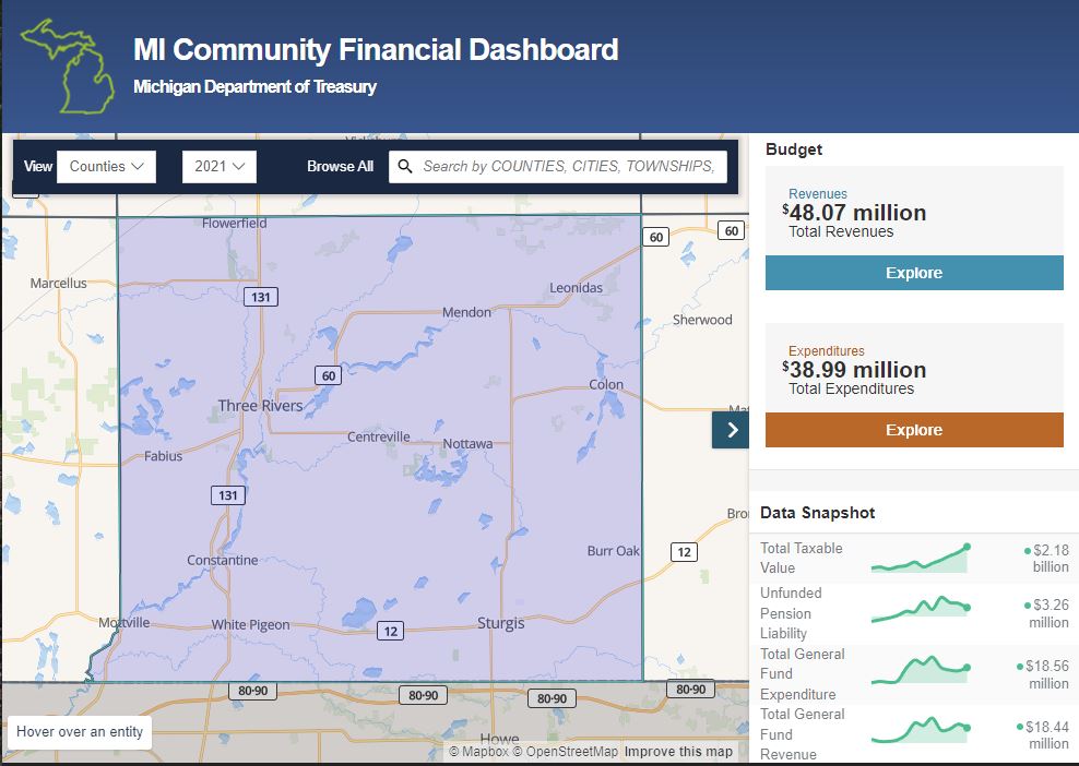 Financial Dashboard